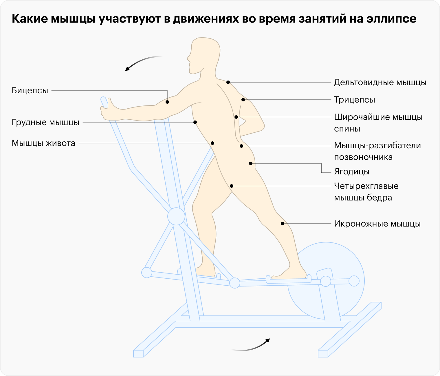 Как настроить эллиптический тренажер
